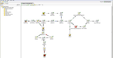 Data Standardization