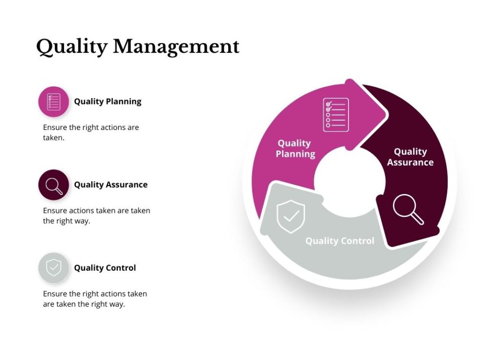 Quality Assurance and Testing | FRG
