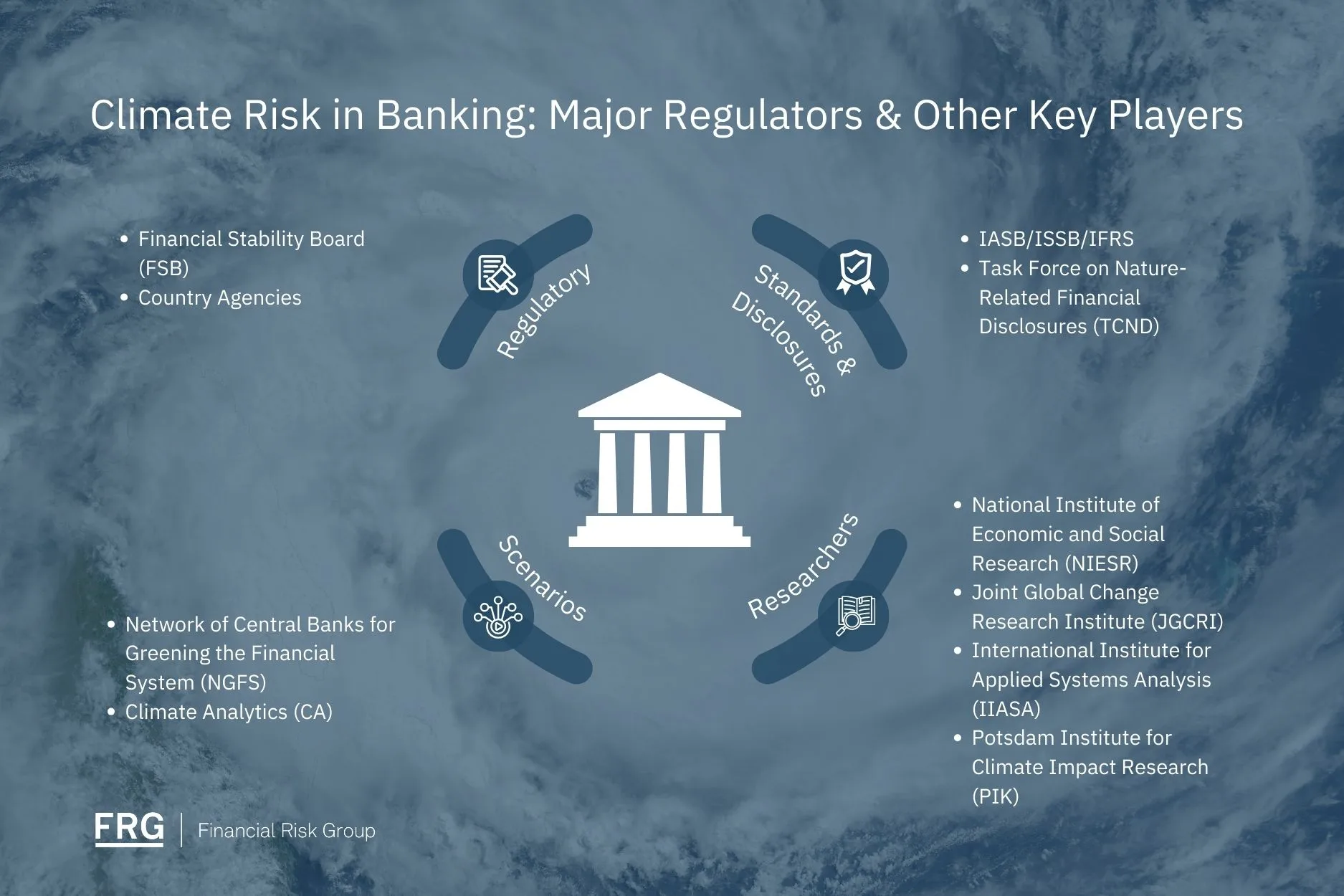 climate risk in banking regulators